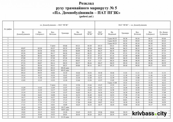 Криворізький трамвай № 5 змінив розклад: свіжі новини про графіки маршрутів1
